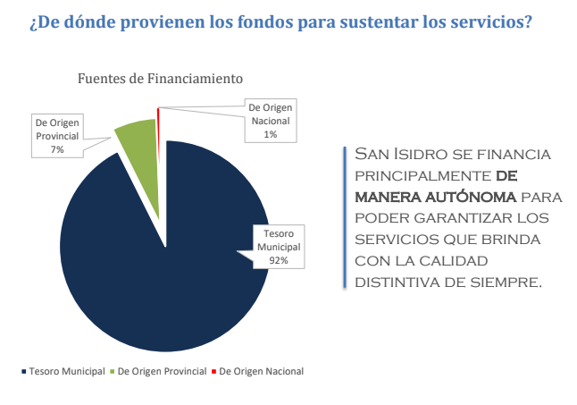 Fuentes de Financiamiento