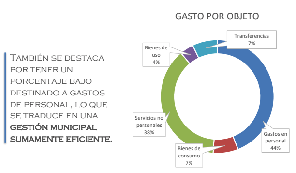 GASTO POR OBJETO