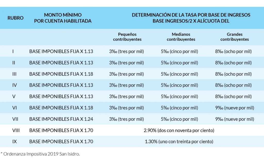 DETERMINACIÓN DE LA TASA POR BASE DE INGRESOS BASE INGRESOS/2 X ALÍCUOTA